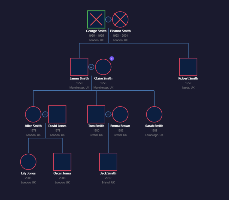 Genogram builder