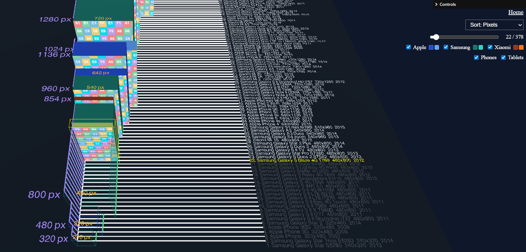 Mobile devices comparer
